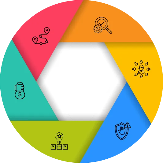 Product Discovery Benefits